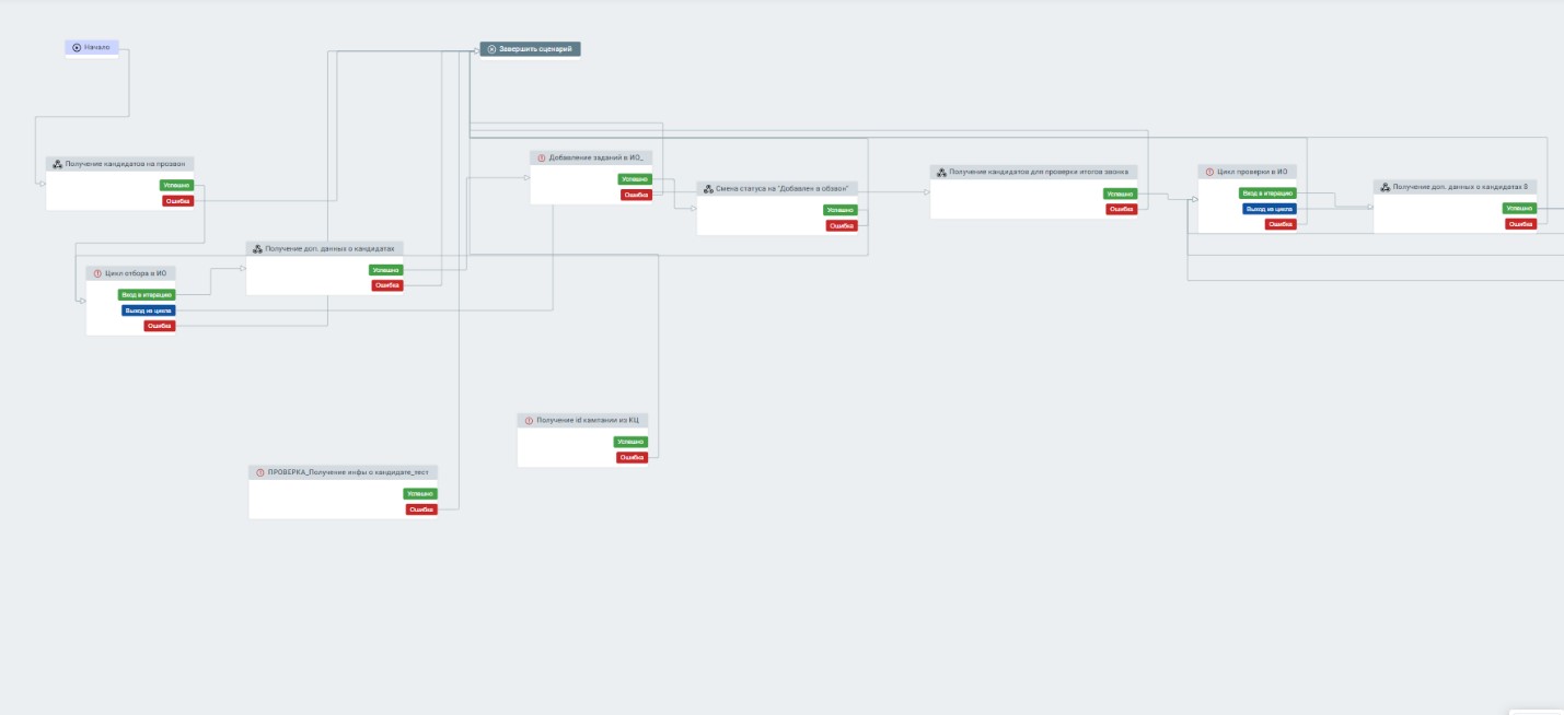 Скрипт реального Робота-администратора, который отбирает кандидатов для прозвона живым оператором-рекрутером или Голосовым роботом.