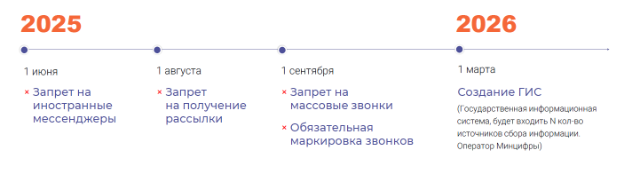 вступление в силу федерального закона №41-ФЗ