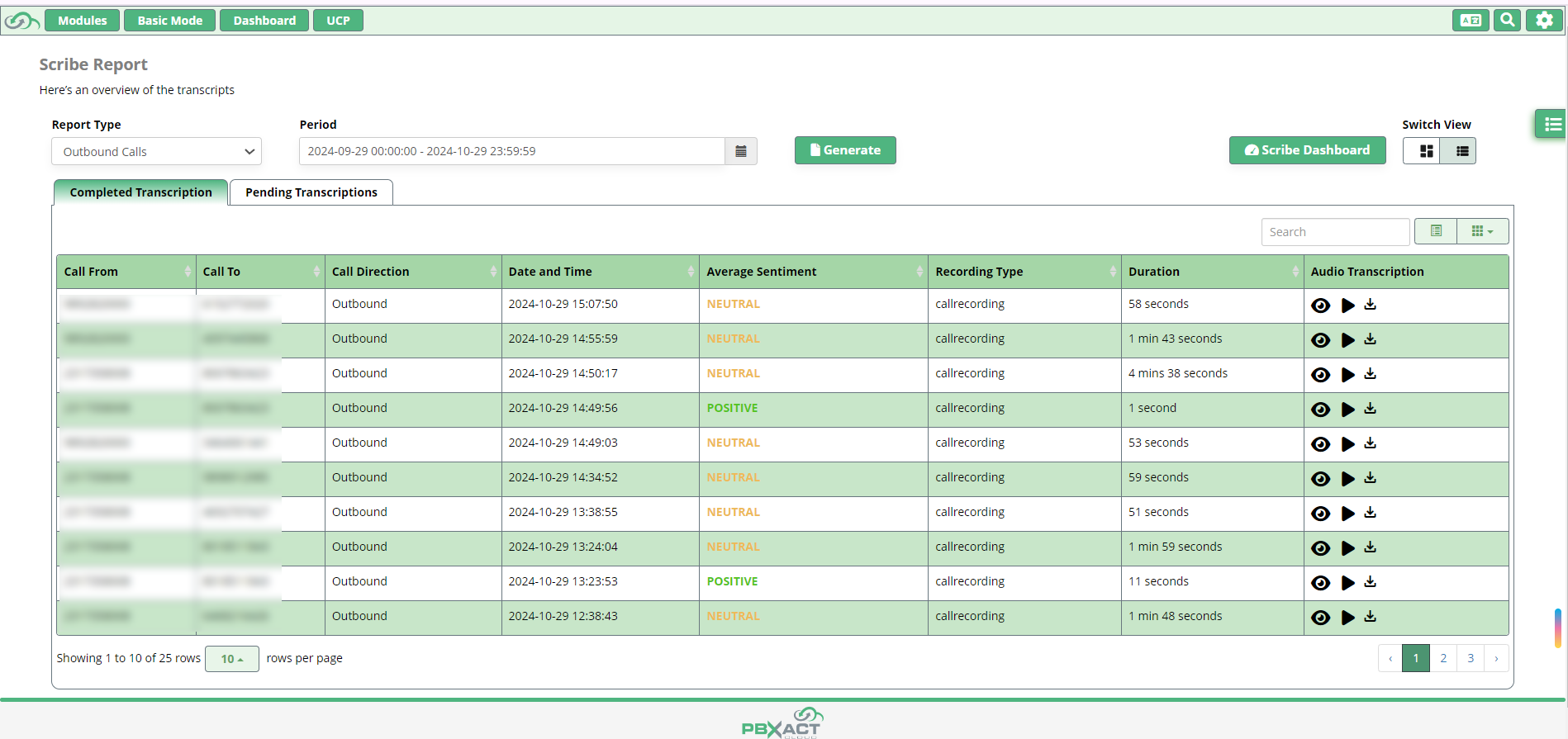 Пример отчета Scribe в FreePBX. После обновления ПО интегрированные модули могут выходить из строя, что требует повторного подключения вручную, из-за отсутствия официальной техподдержки приходится прибегать к помощи форумов.