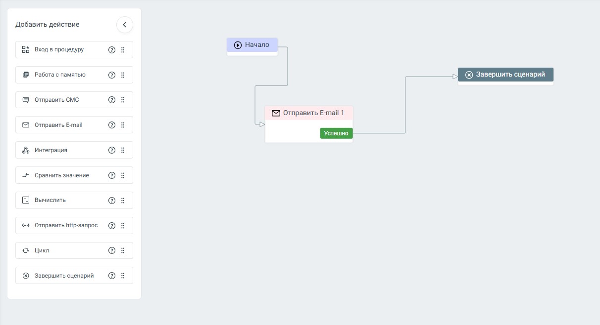 Скрипт Голосового робота или Чат-бота, который требует наличия начала сценария, завершения сценария и хотя бы один блок между ними.