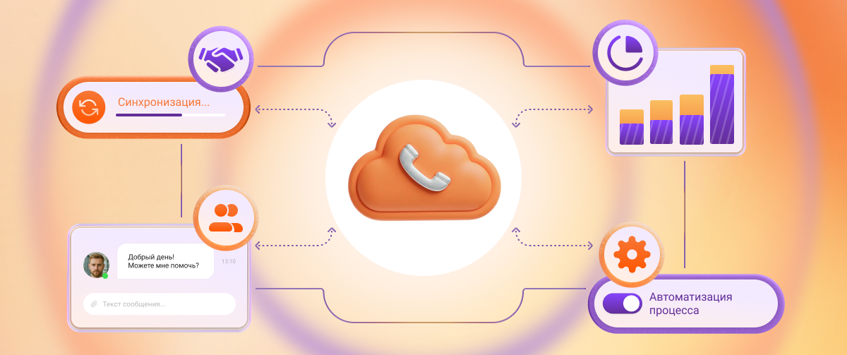 Широкая линейка интеграций с бизнес-приложениями, готовых вариантов интеграции существует больше 300, доступен вариант индивидуальной разработки под клиента, API и вебхуки.