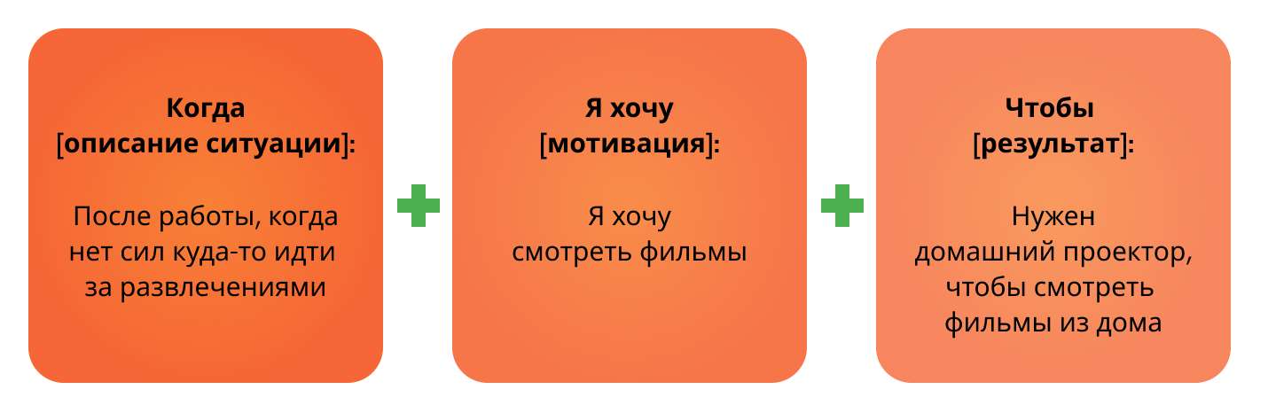 Job Story — задача, которую хочет выполнить пользователь