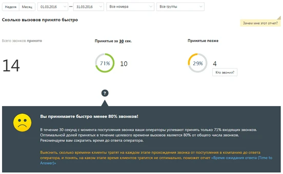 сколько клиентов ждало ответа оператора меньше заданного времени