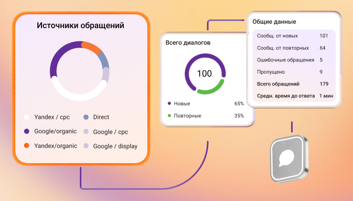Коллтрекинг MANGO OFFICE: больше, чем трекер звонков. В Коллтрекинг MANGO OFFICE включена сквозная аналитика без дополнительной платы.