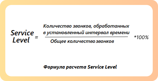 формула расчета Service Level