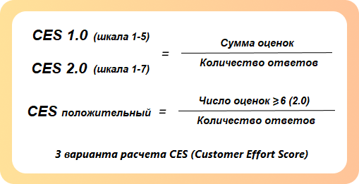 3 варианта расчета Customer Effort Score (CES): CES 1.0, CES 2.0 и CES положительный