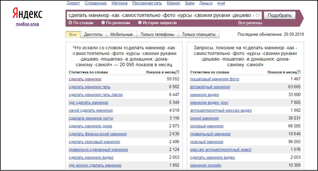 Вордстат сервис Яндекса