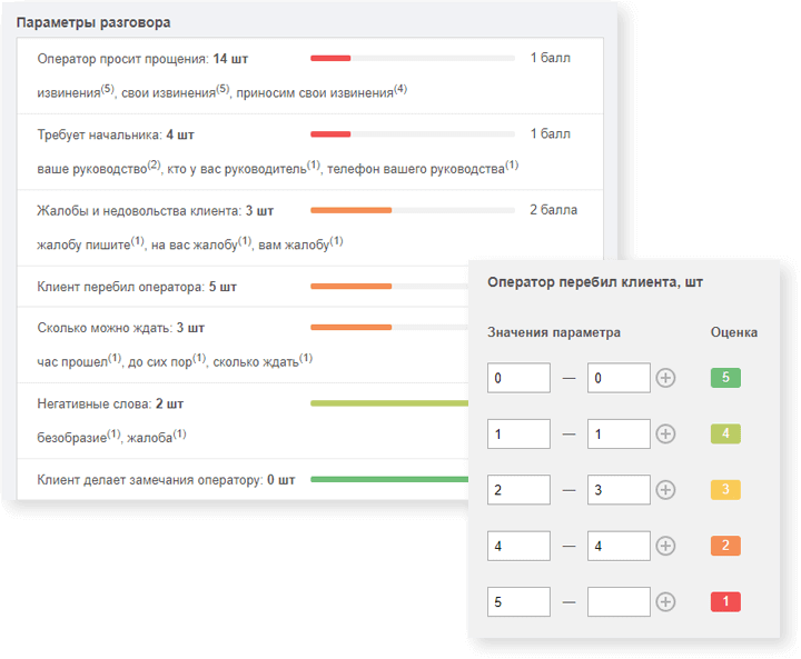 Сервис речевой аналитики Speech Analytics 