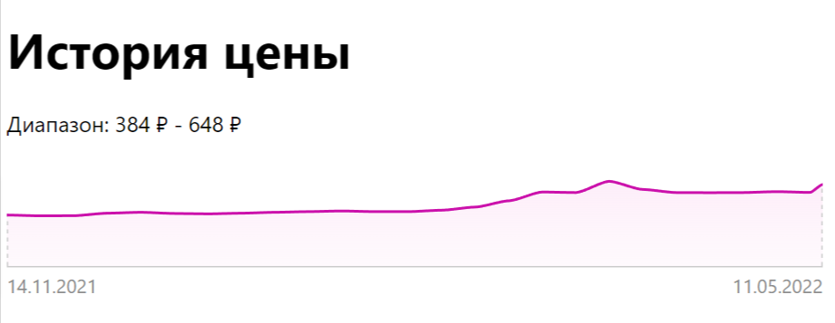 История цены в карточке товара на Wildberries
