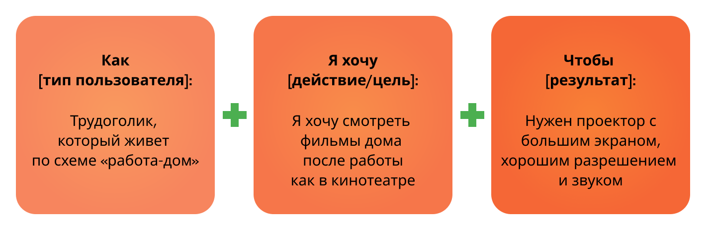 User Story — краткое описание функционала продукта