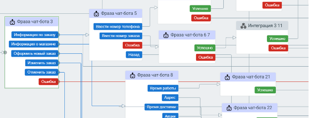 No-code конструктор чат-ботов MANGO OFFICE: фрагмент который отвечает за поиск по номеру заказа или телефона