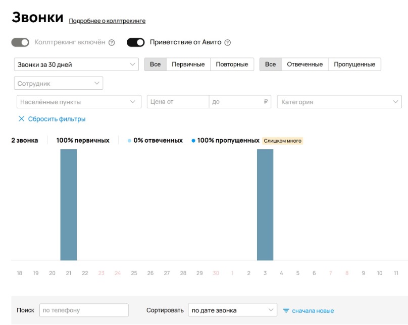 Cтатистика коллтрекинга Авито с расширенной информацией о звонках в интерфейсе Авито Про