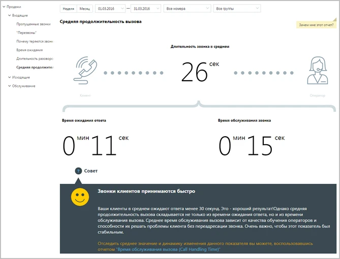 Отчет Средняя продолжительность звонка