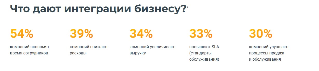 Интеграция систем с телефонией через API MANGO OFFICE — решение с высокой функциональностью и тонкой подстройкой под любые бизнес-процессы