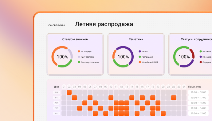 Автоматизированный исходящий обзвон в Контакт-центре MANGO&nbsp;OFFICE