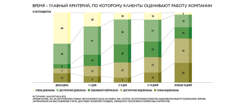 Время - главный критерий.png