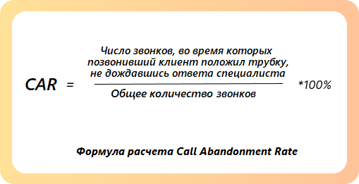 формула расчета CAR - Call Abandonment Rate