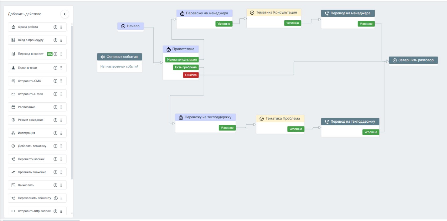 Слева панель со списком блоков — ввести их в скрипт можно простым перетаскиванием в рабочее поле и соединением с другими блоками согласно логике.