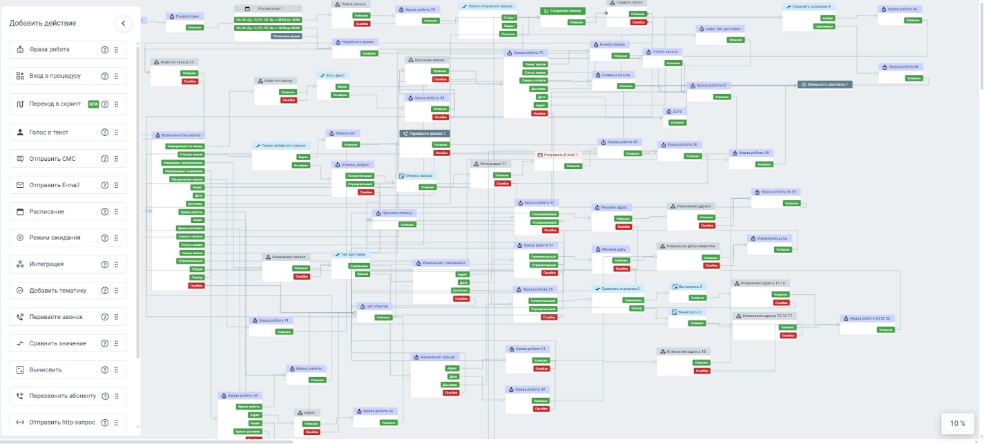 Скрипт Голосового робота для интернет-магазина из 68 блоков в конструкторе.