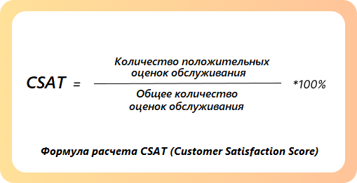 формула расчета CSAT - Customer Satisfaction Score