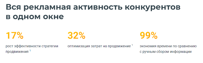 сервис для автоматизированного сбора данных о рекламной активности конкурентов: анализ рекламных объявлений в Telegram