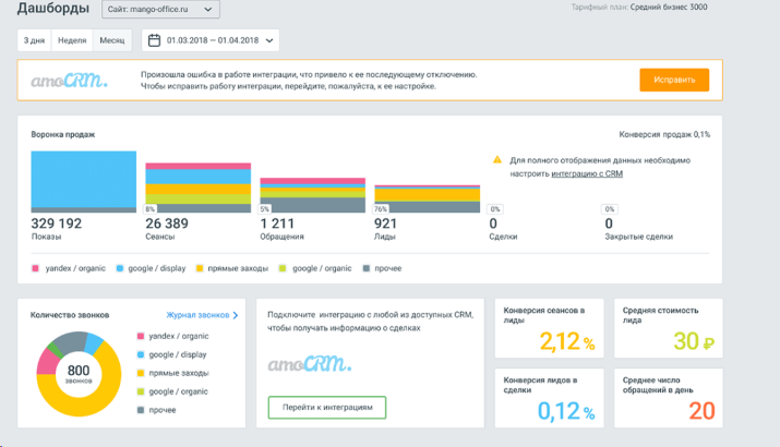 фильтры и группировки в отчетах сквозной аналитики MANGO OFFICE