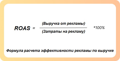 Формула расчета ROAS — Return on Ad Spend —  метрики оборота, сколько рублей выручки принес 1 рубль рекламы