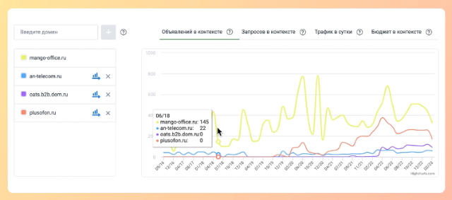 сравнение объема трафика с конкурентами