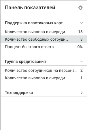 Контроль динамики показателей